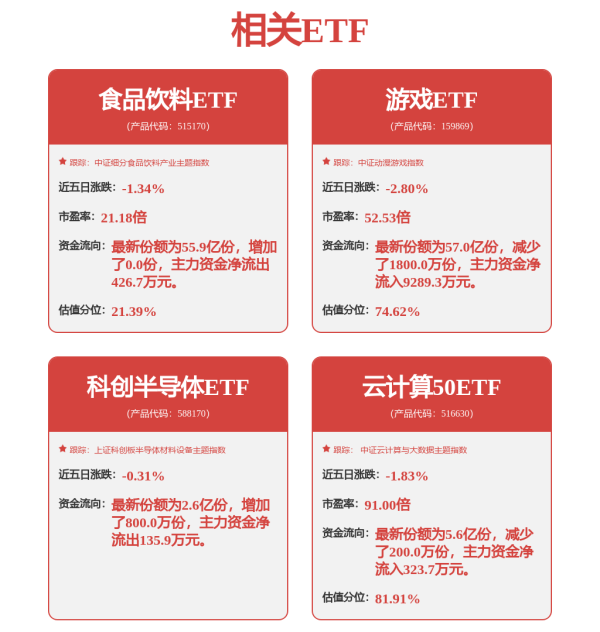 股票专业配资 A股午评：创业板指跌近1% 超3500股飘绿 大消费板块逆市上涨