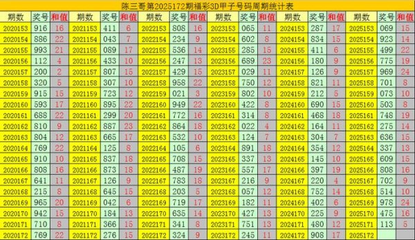 配资实盘 172期陈三哥福彩3D预测奖号：甲子号分析