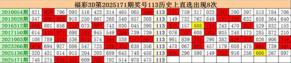 配资最新 172期江明福彩3D预测奖号：单注参考